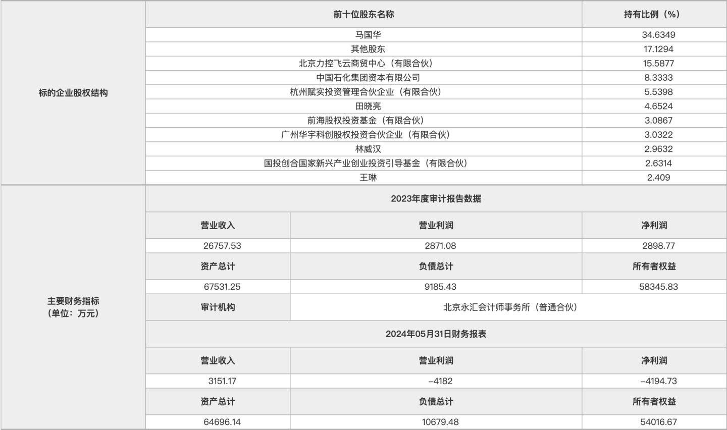 力控科技经营情况，来源：北京产权交易所