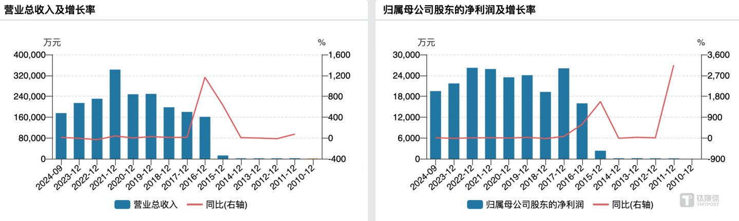 （易点天下业绩变动情况，来源：wind）
