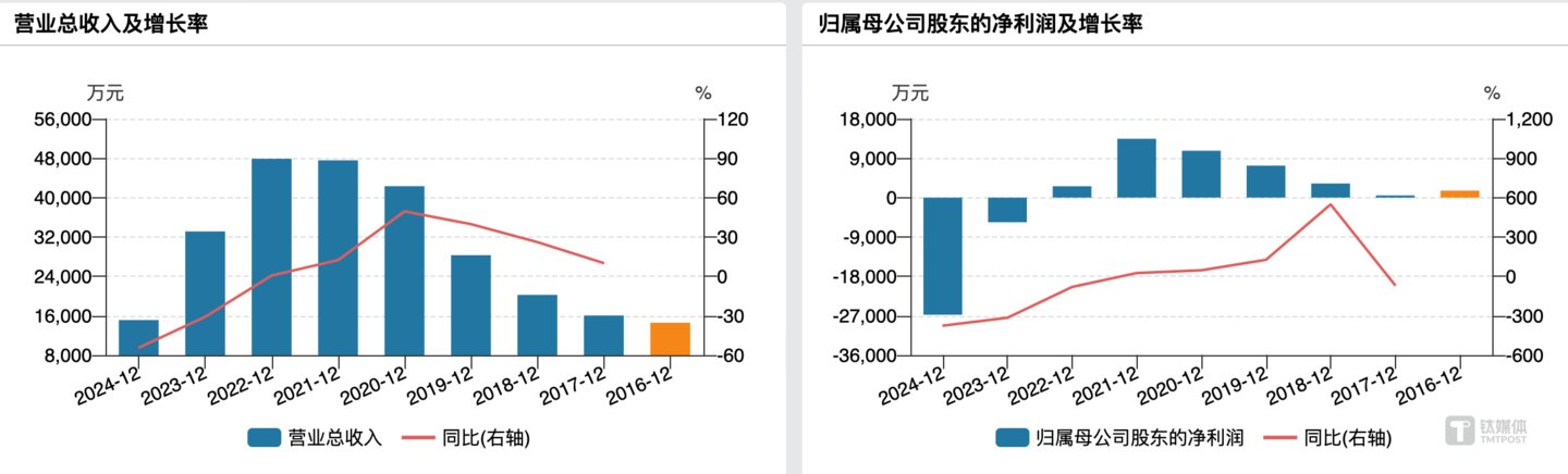 （盟升电子业绩情况，来源：wind）