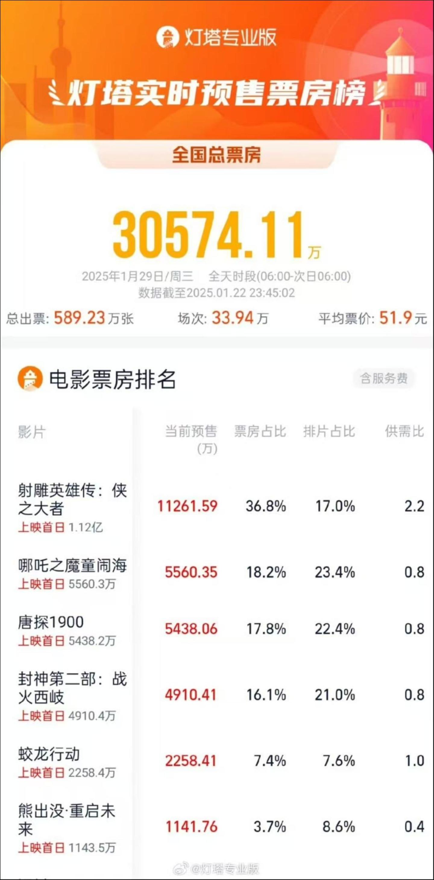 来源：灯塔专业版