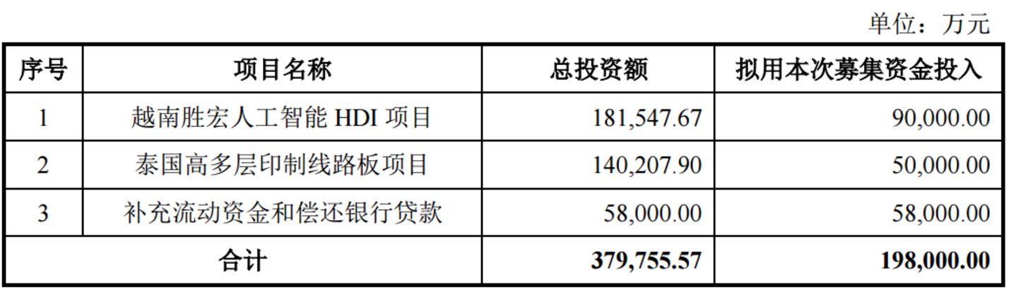 （2024年度向特定对象发行股票募集说明书（申报稿））
