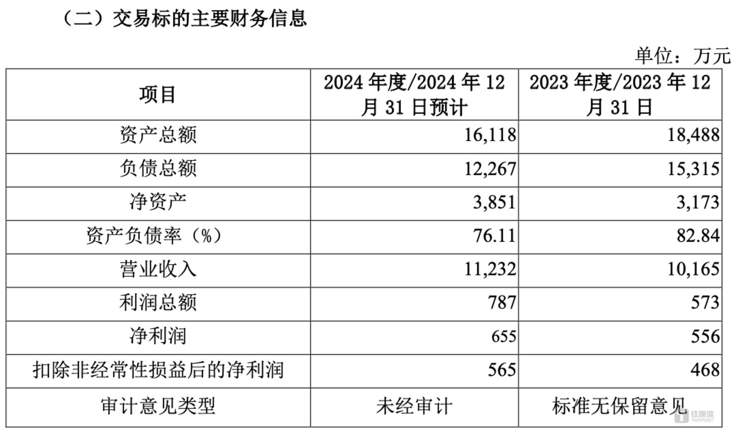 (凯赛尔科技主要财务信息,来源:宝光股份公告)