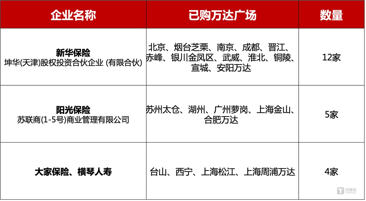 图片来源:钛媒体APP梳理并制图