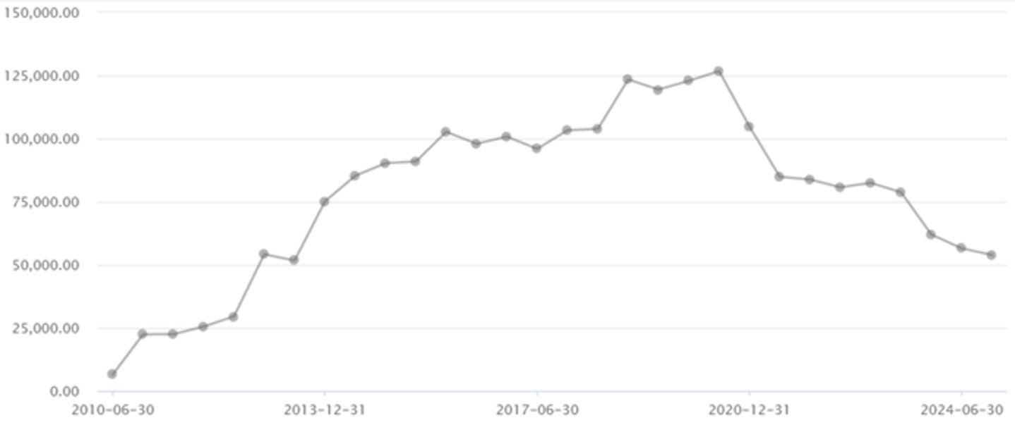 图源：choice数据