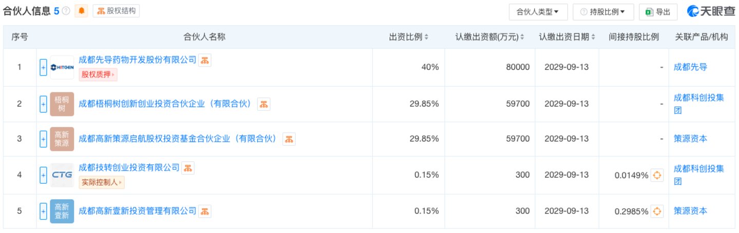 成都（图源自天眼查）