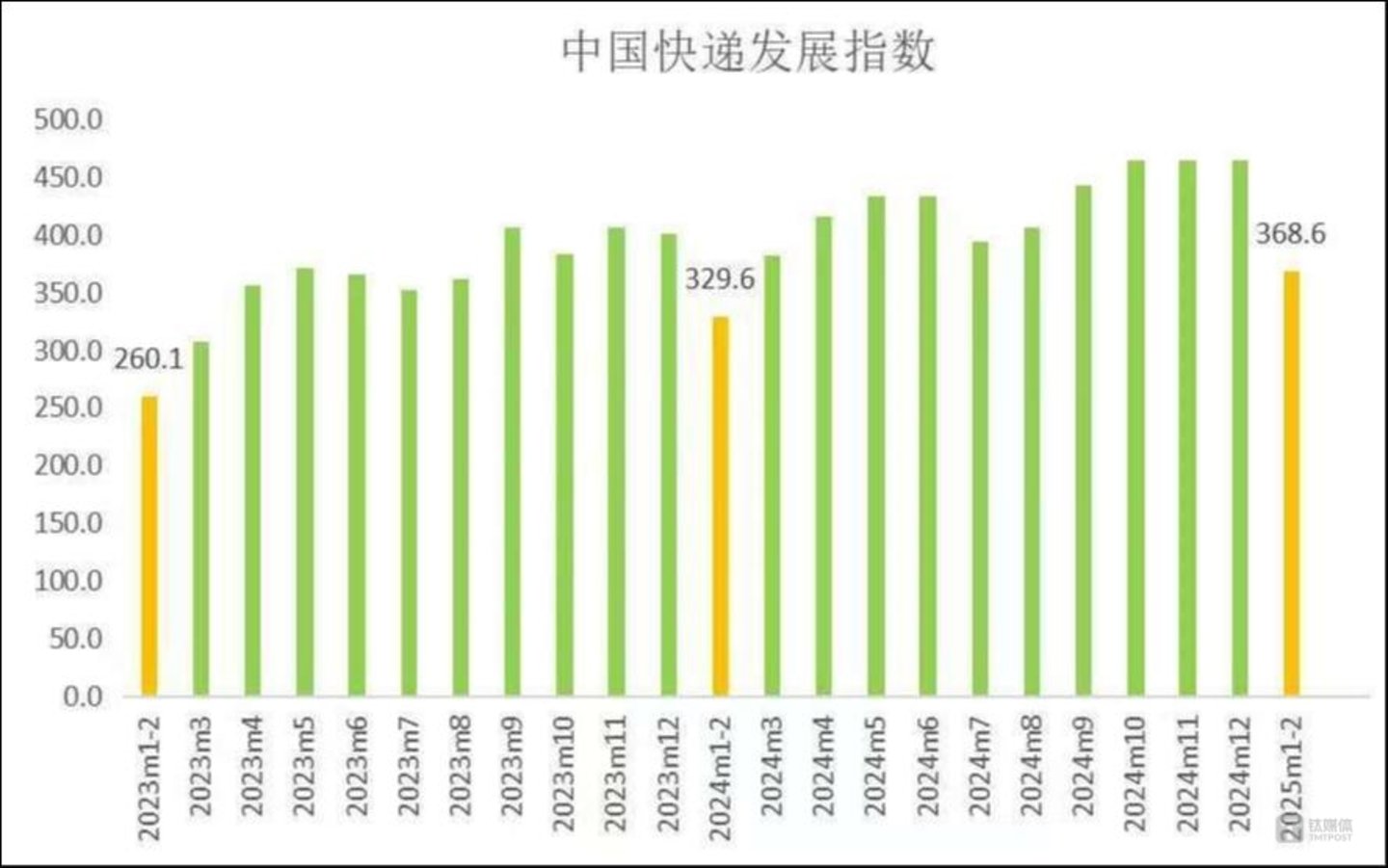 来源：国家邮政局