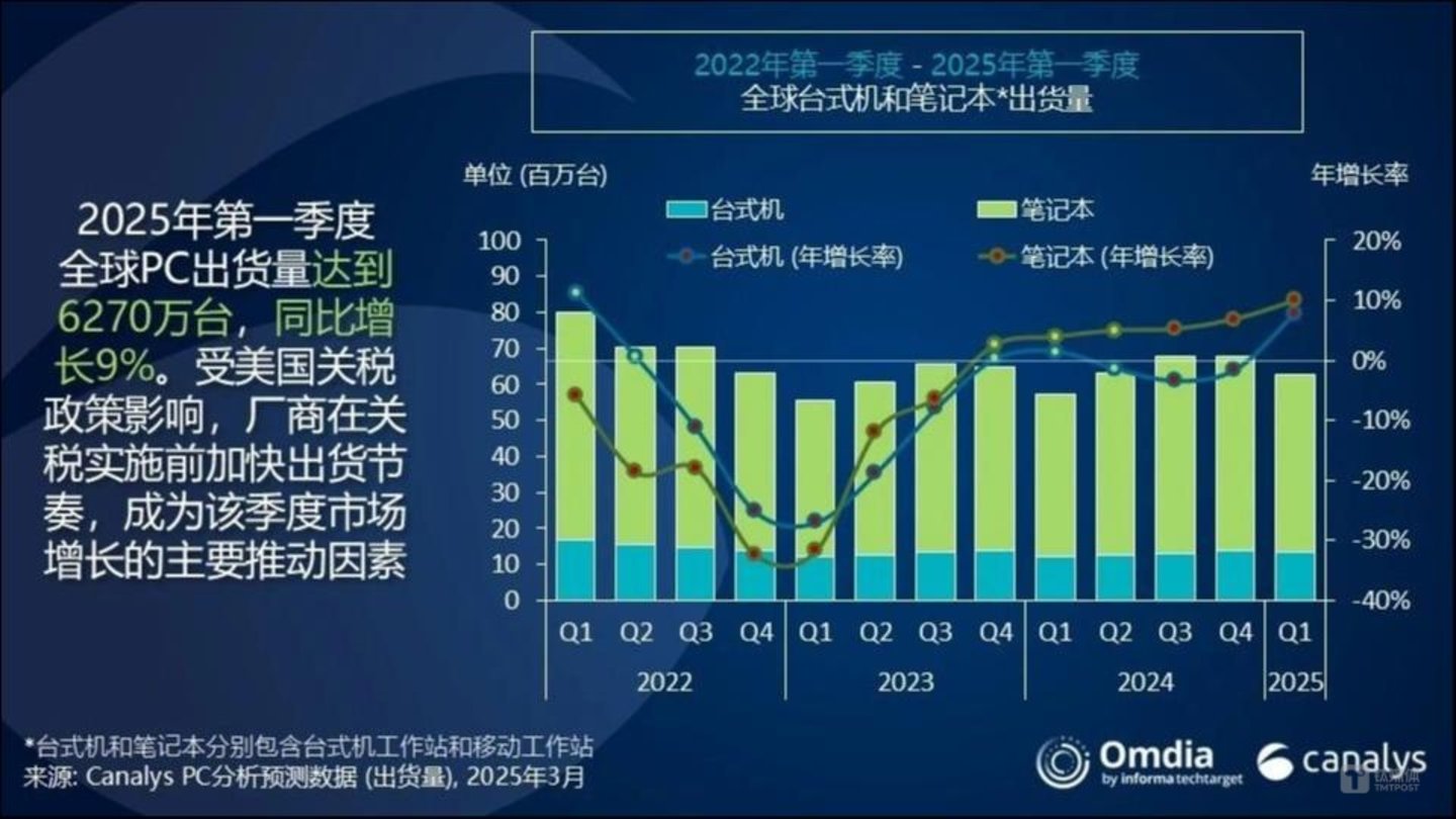 图片来源：Canalys