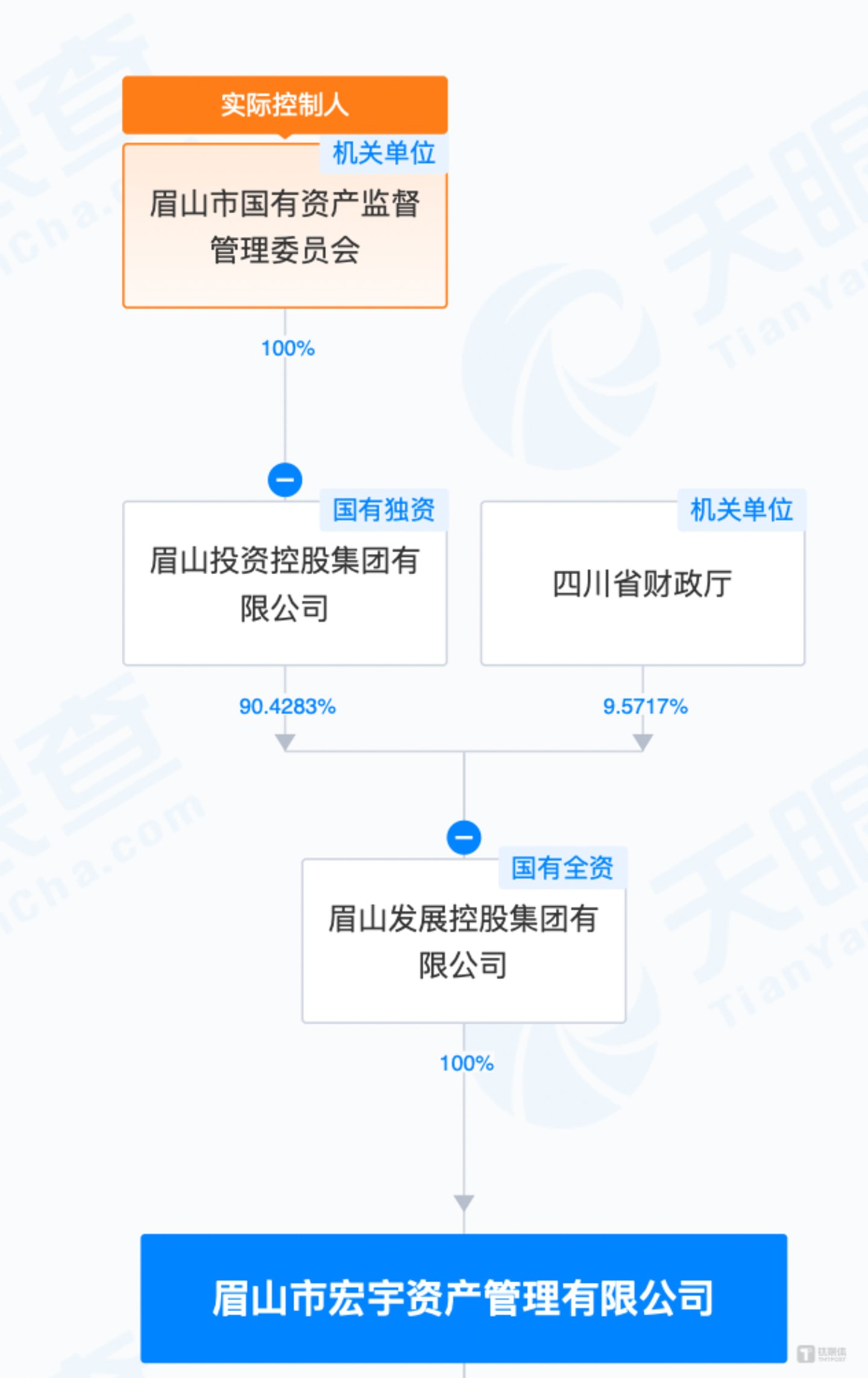 （来源：天眼查）