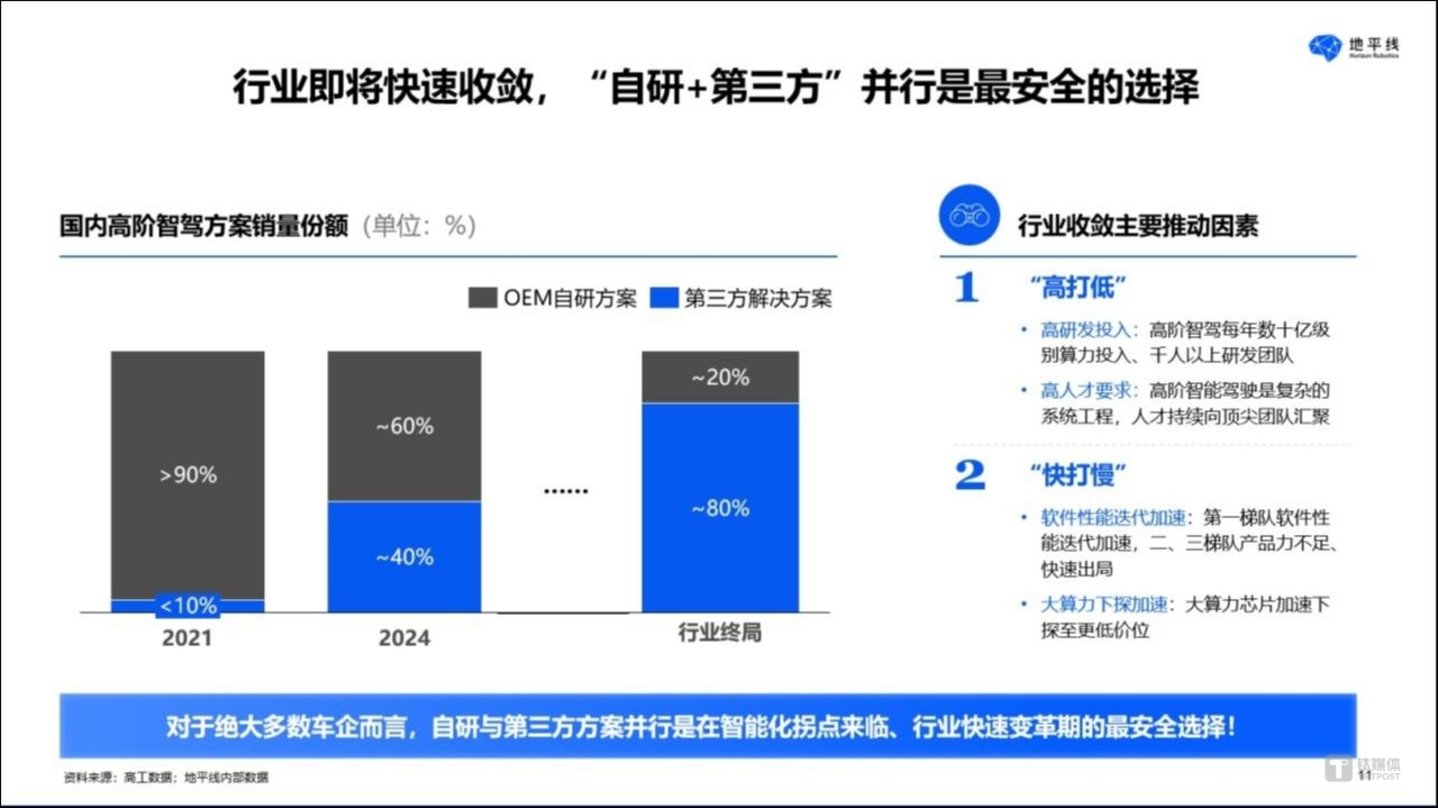 图片来源：地平线