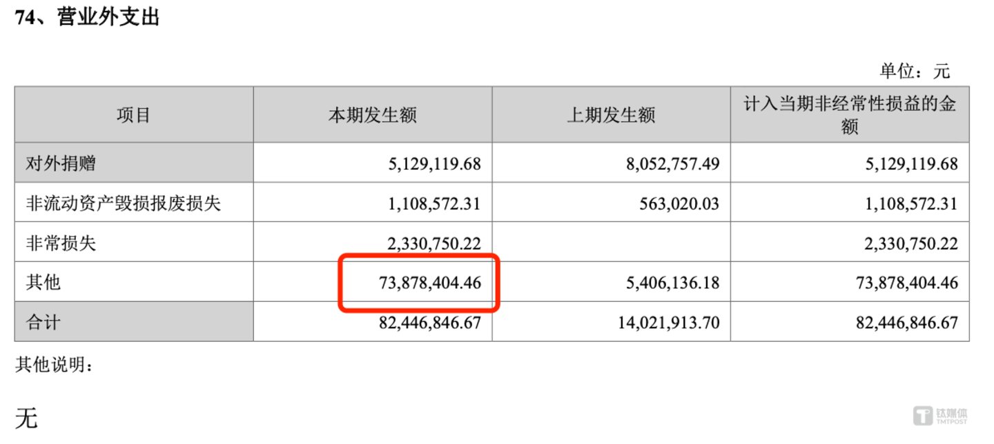 （信邦制药2024年营业外支出情况，来源：公司2024年报）