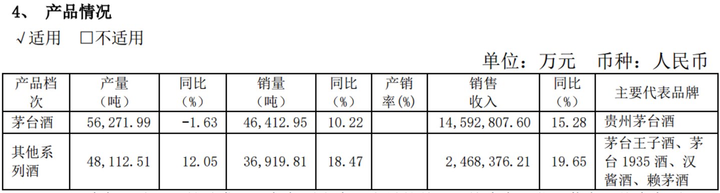 (来源:2024年年报)