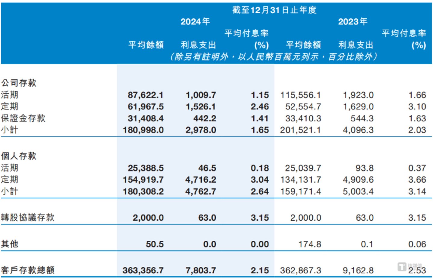 图片来源@九江银行