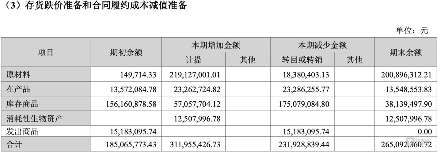 （来源：盛新锂能2024年报）
