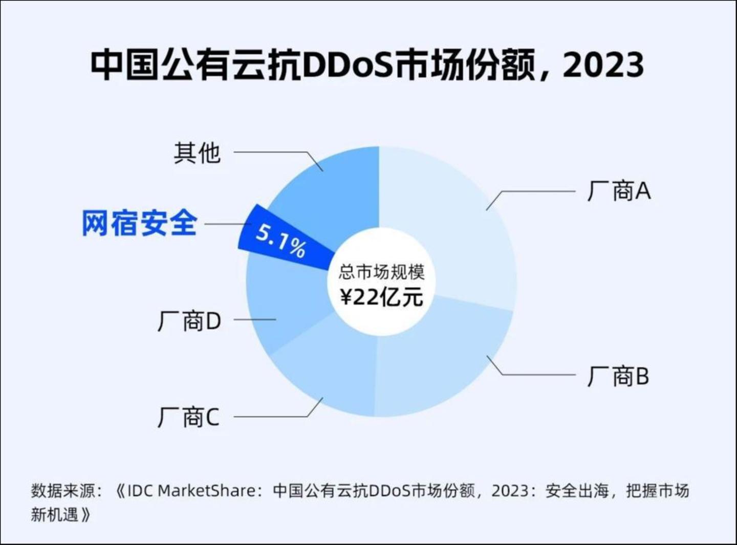 来源：网宿科技官微