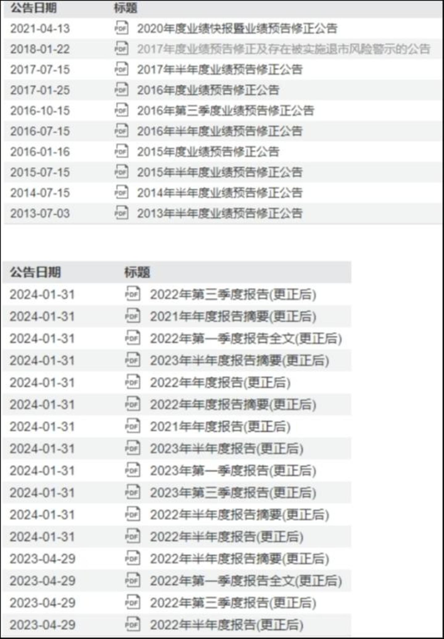 来源：公告截图