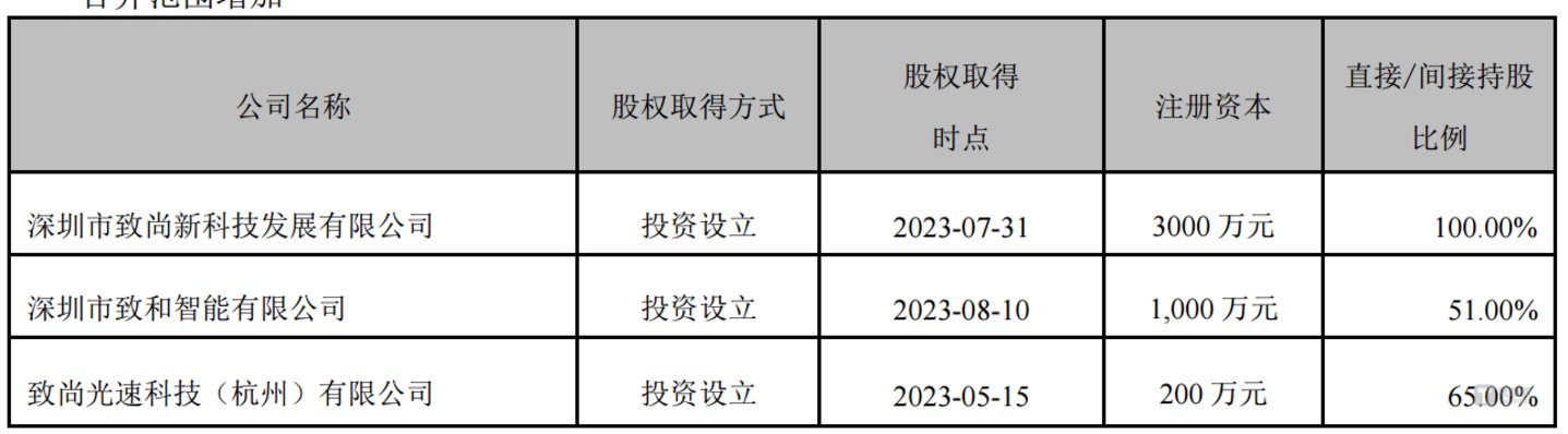 (公司2023年年报)