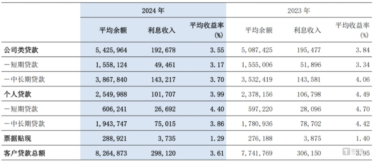 图片来源@交通银行2024年年报
