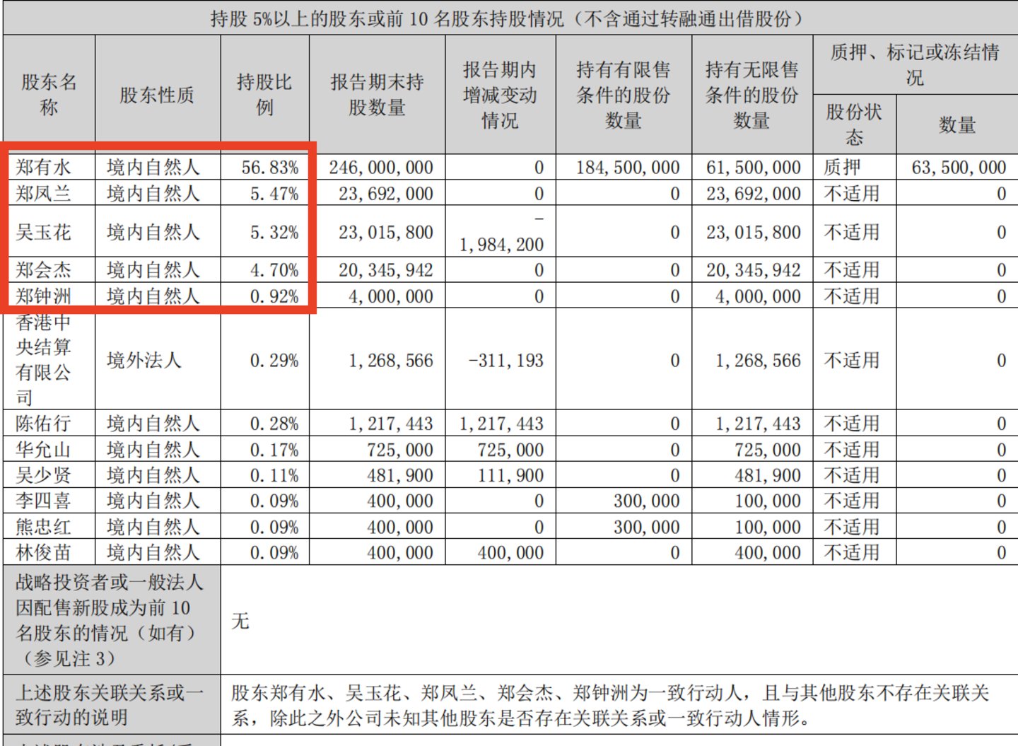 金龙羽前十大股东持股情况