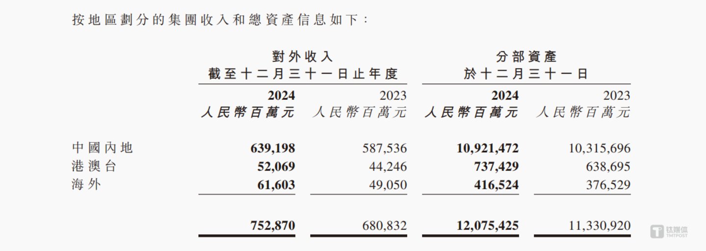 中信股份海内外占比