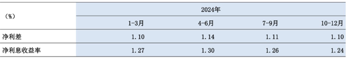 图片来源@交通银行2024年年报