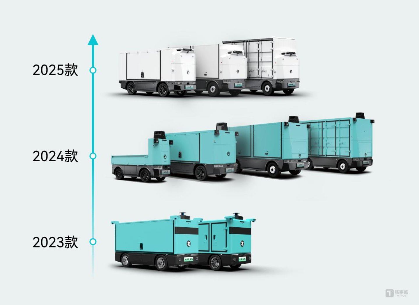 上图：九识Z系列无人车家族