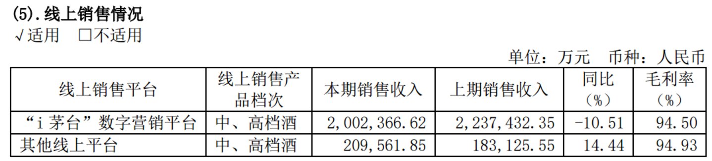 (来源:2024年年报)