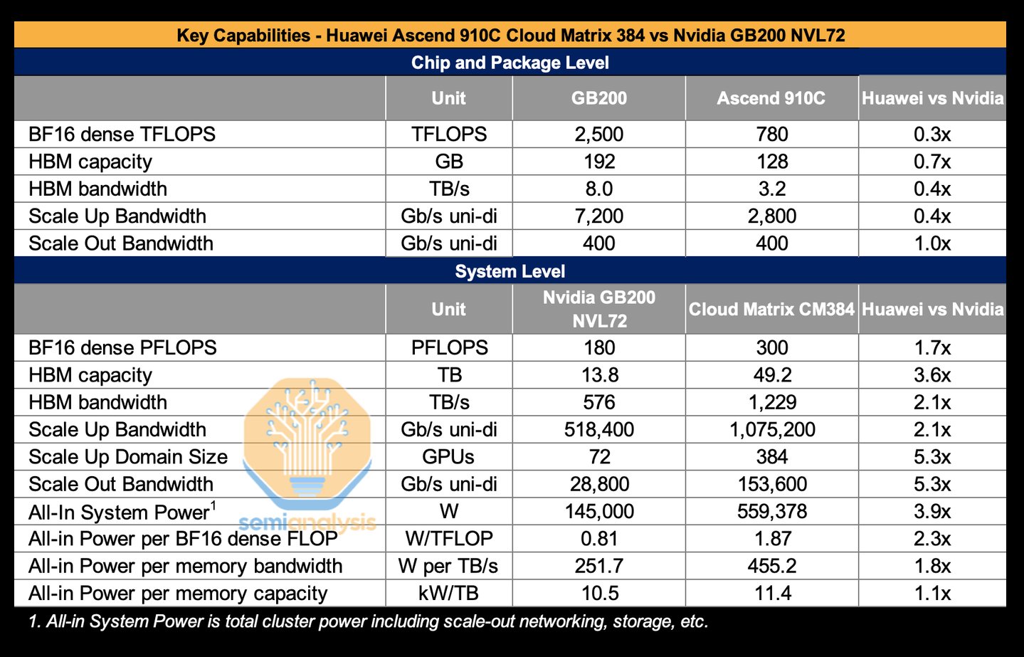 (图片引自SemiAnalysis报道)