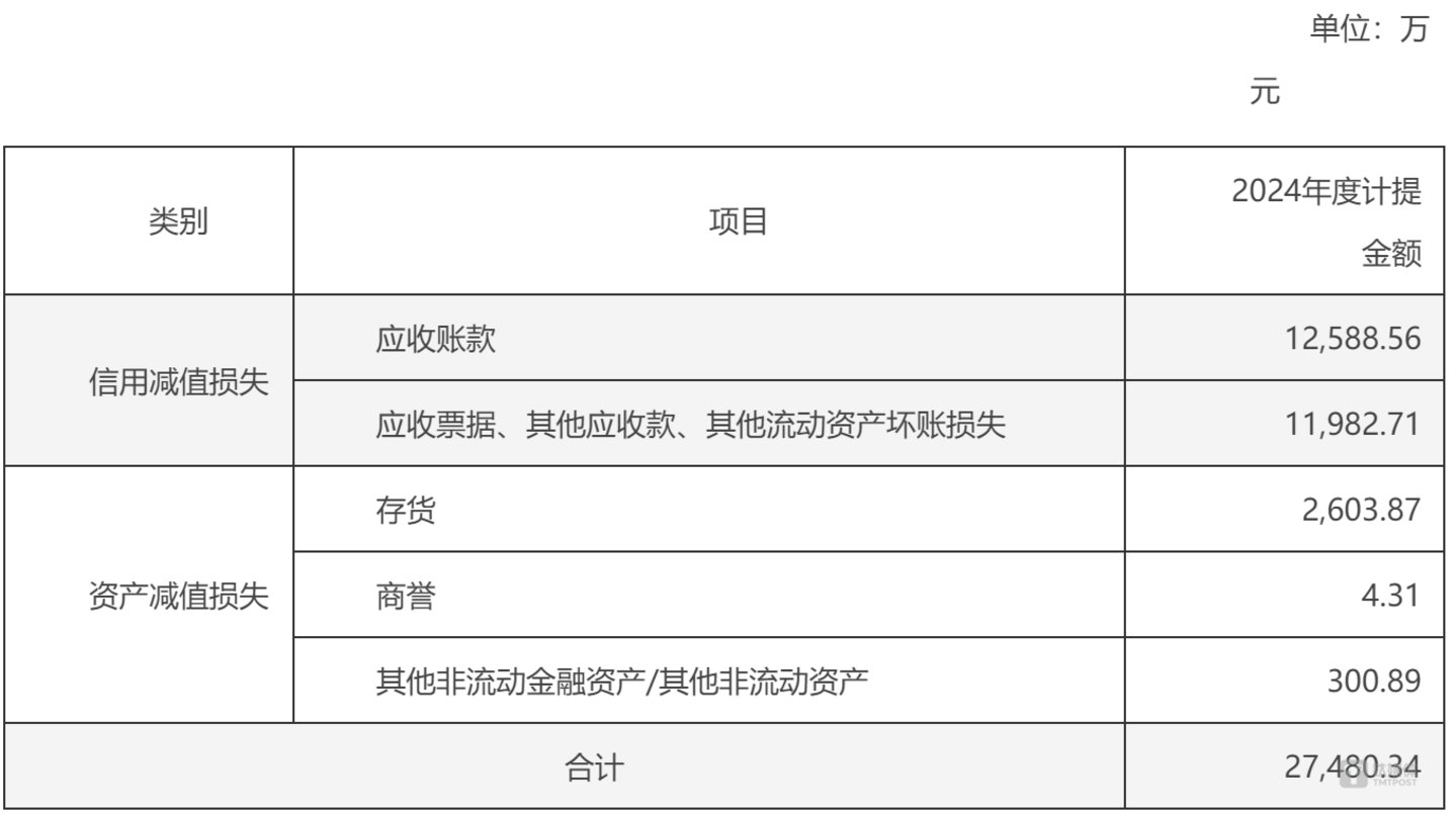 （来源：上市公司公告）