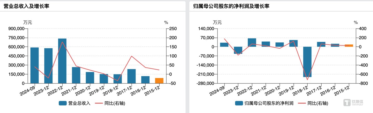（富临精工业绩变动情况，来源：wind）