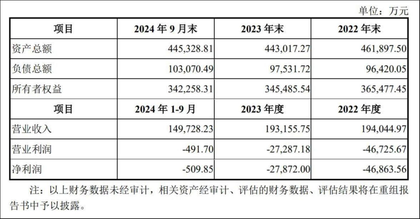 新潮传媒财务数据，来源：公告