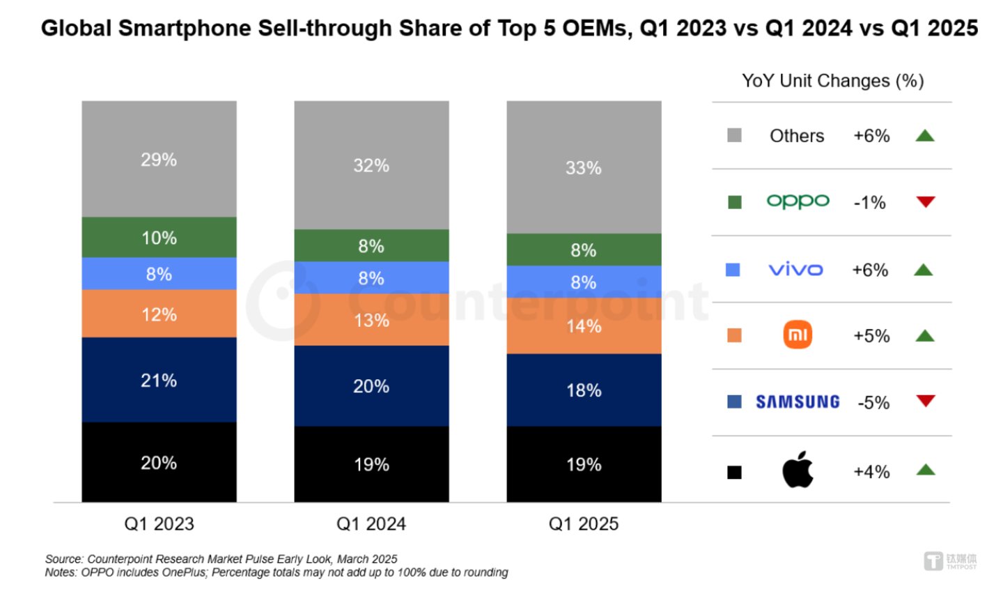图片来源：Counterpoint