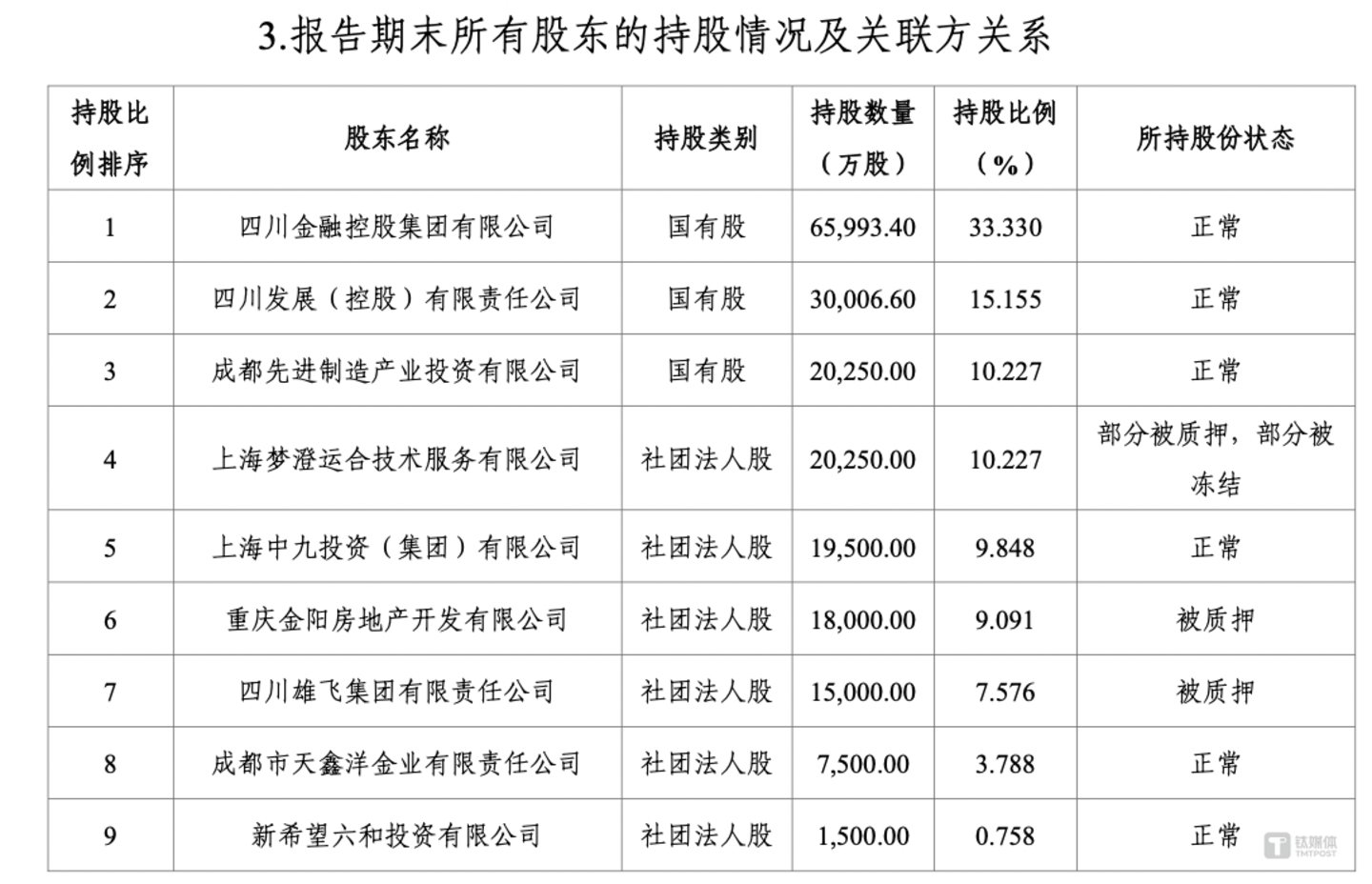 （国宝人寿股东持股情况，来源：《2024年第四季度偿付能力季度报告》）