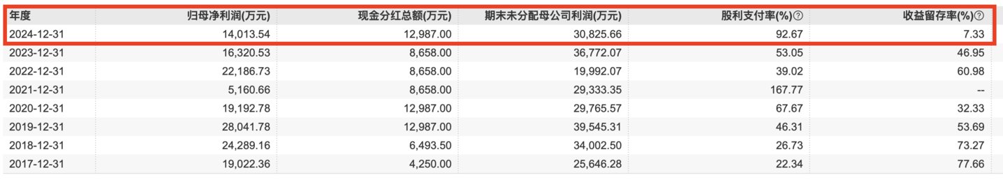 金龙羽近年分红数据