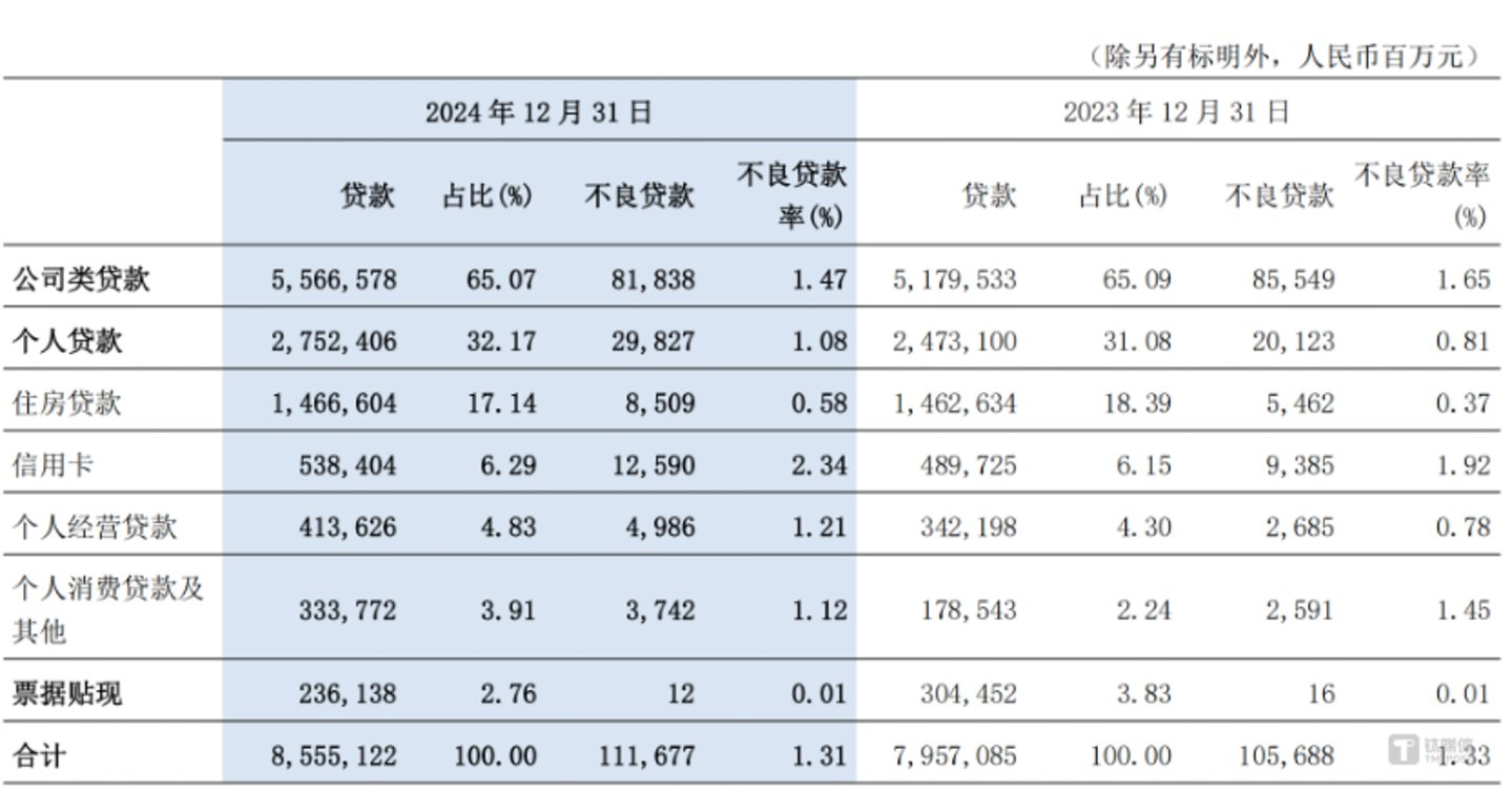 图片来源@交通银行2024年年报