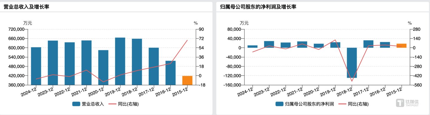 （信邦制药业绩变动情况，来源：wind）