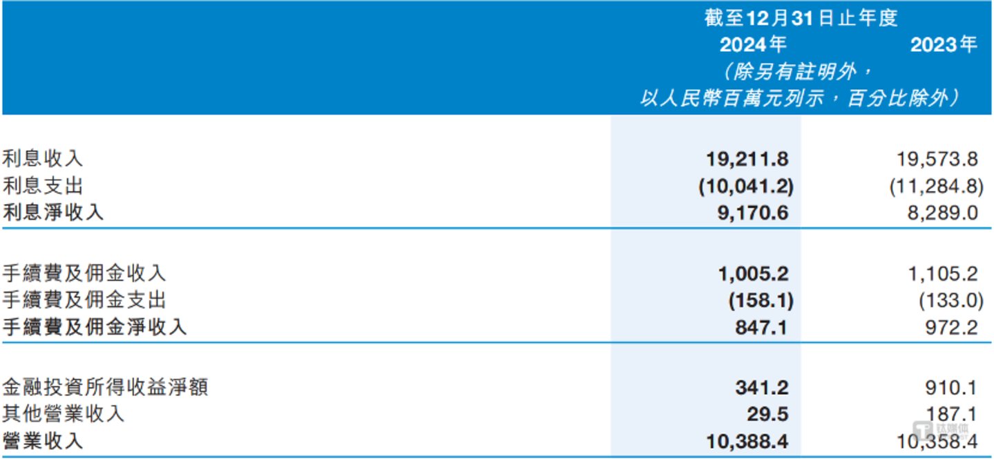 图片来源@九江银行
