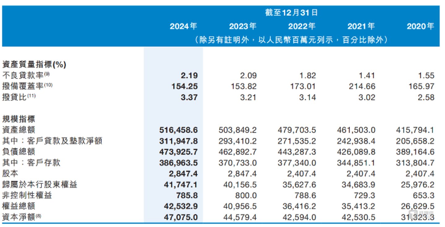 图片来源@九江银行