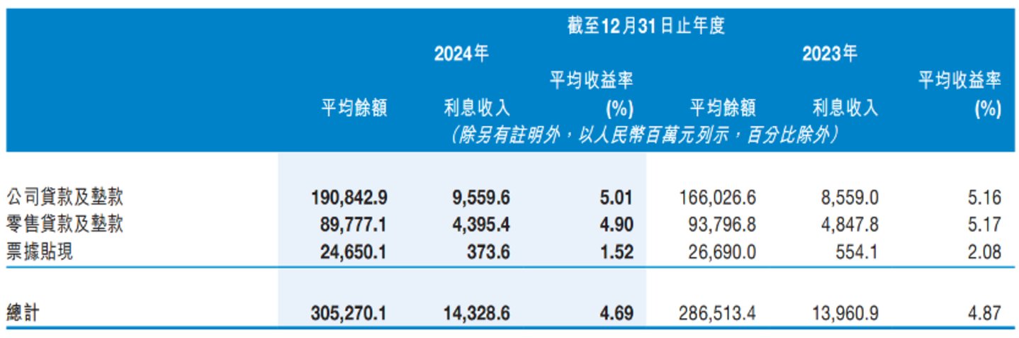 图片来源@九江银行