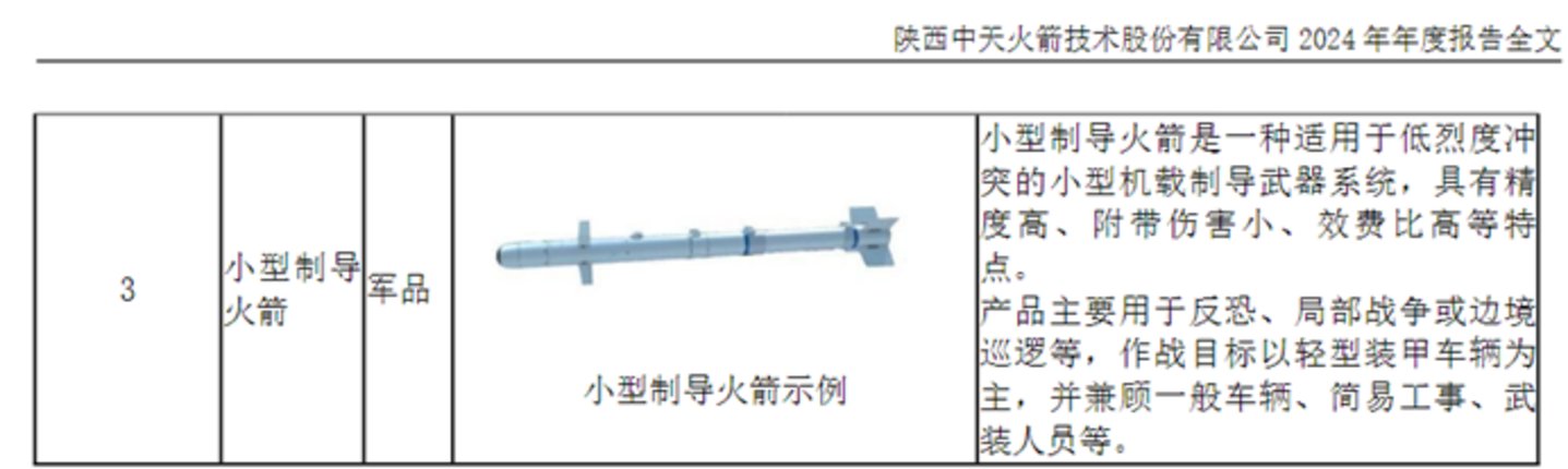 图源：公司年报