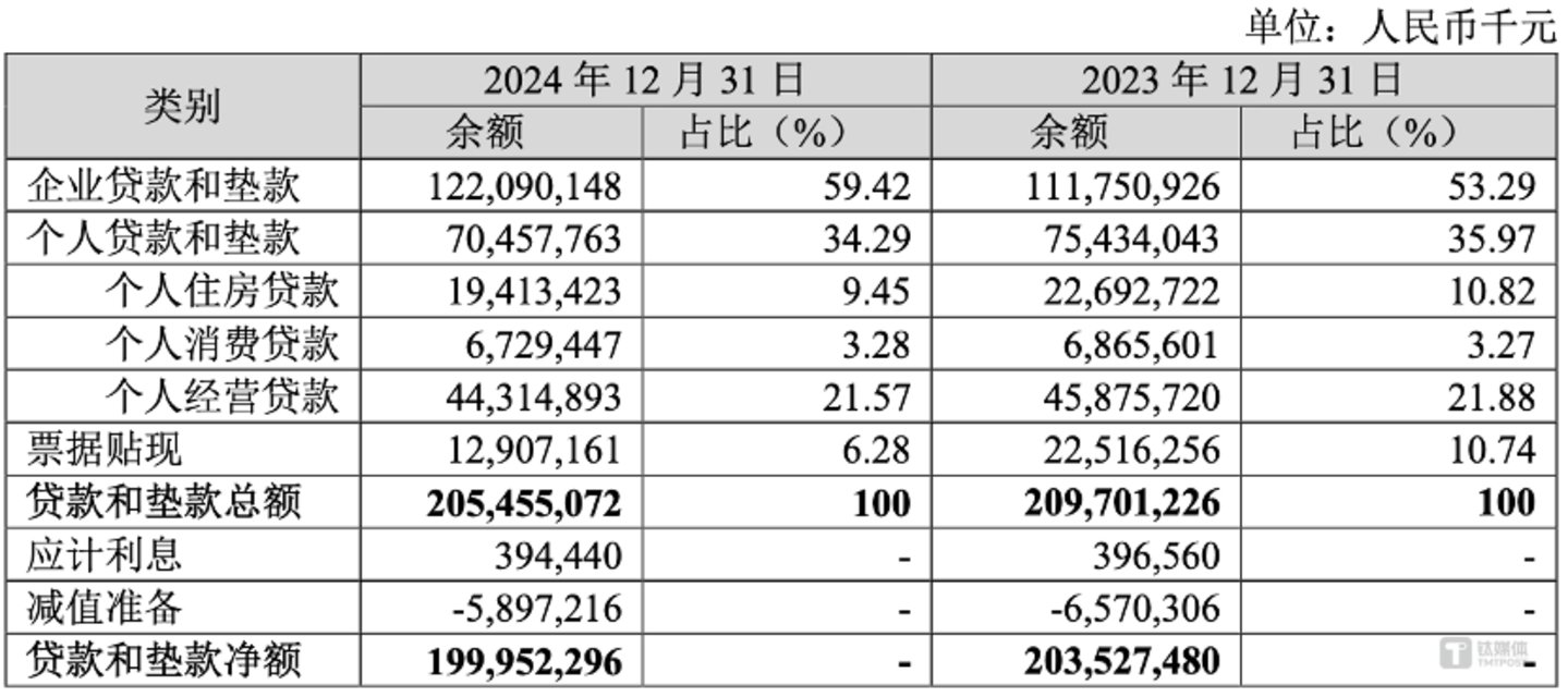 图片来源@厦门银行2024年财报