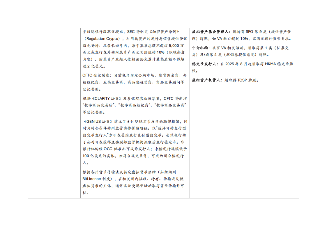 2026迈向新前沿美国与香港稳定币及加密资产监管之对比分析报告-Cooley科律_06.png