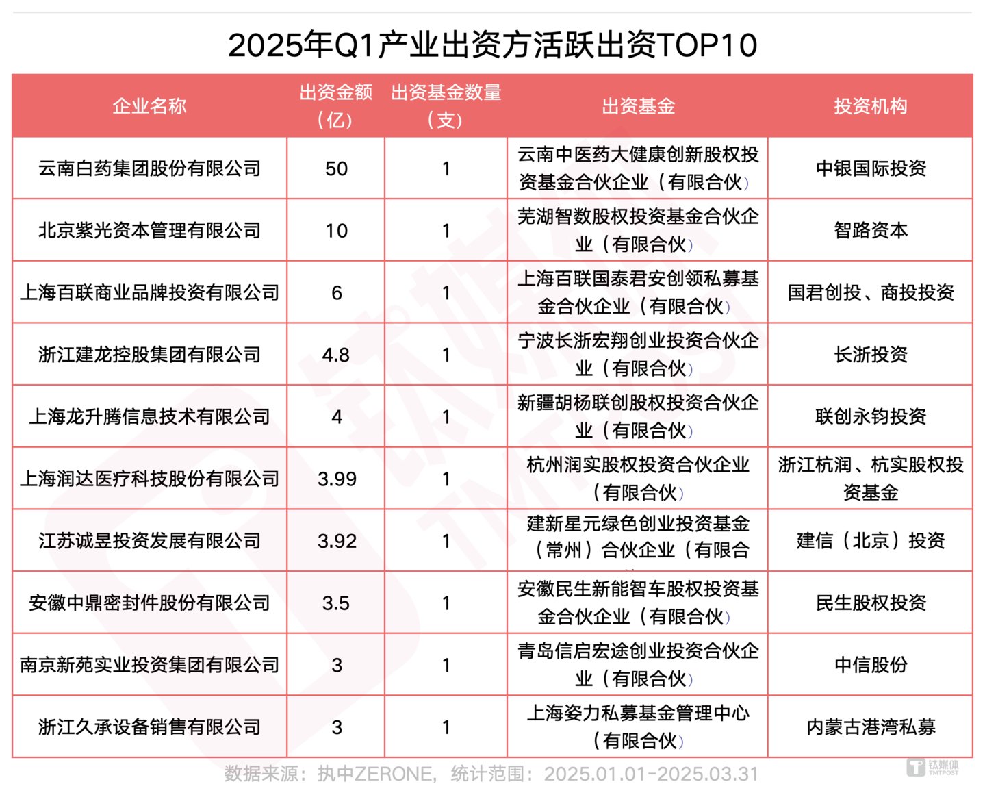图片来源：网络
