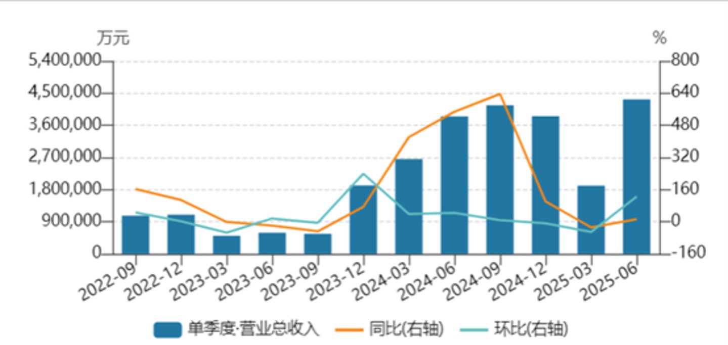 图源:WIND