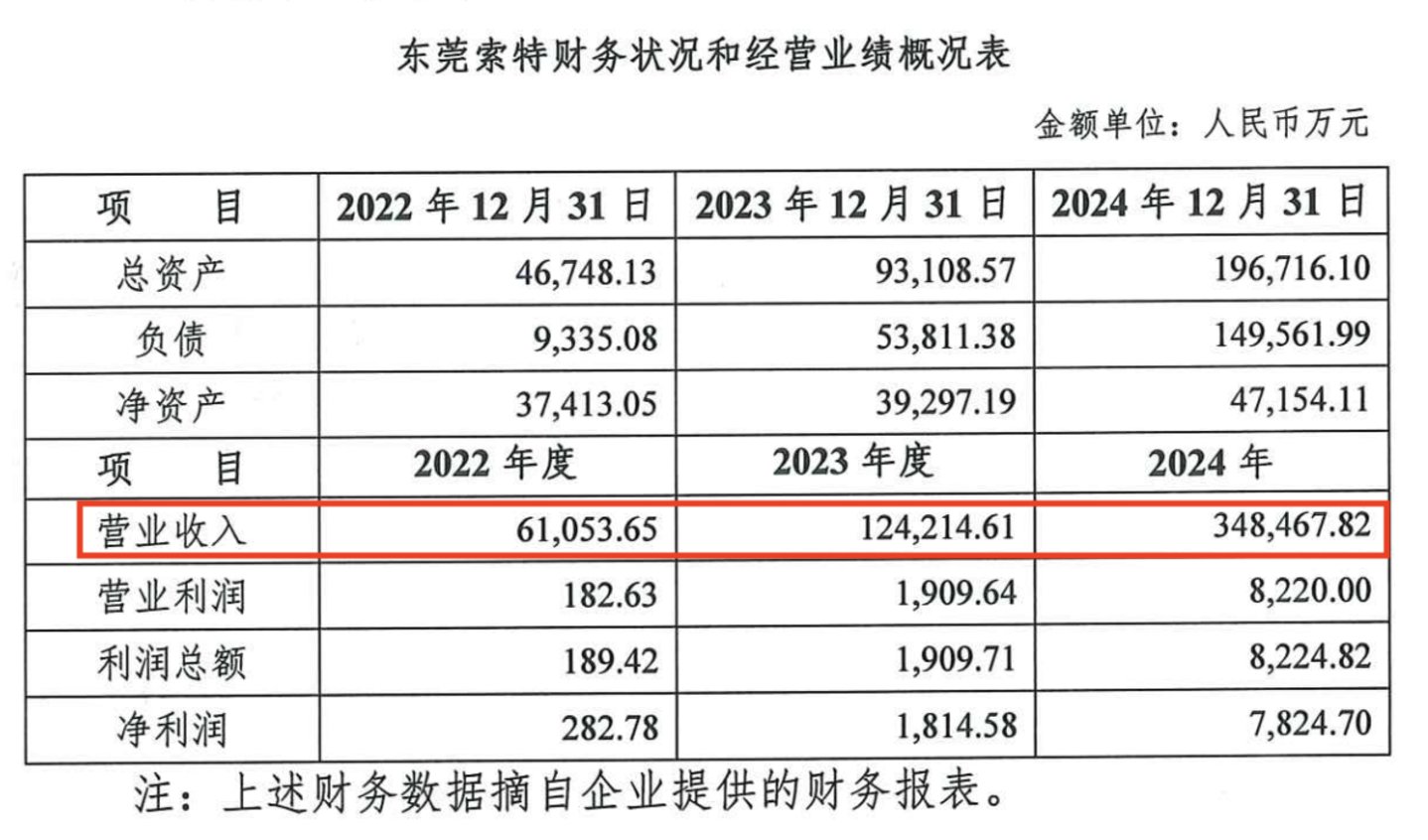东莞索特近年业绩