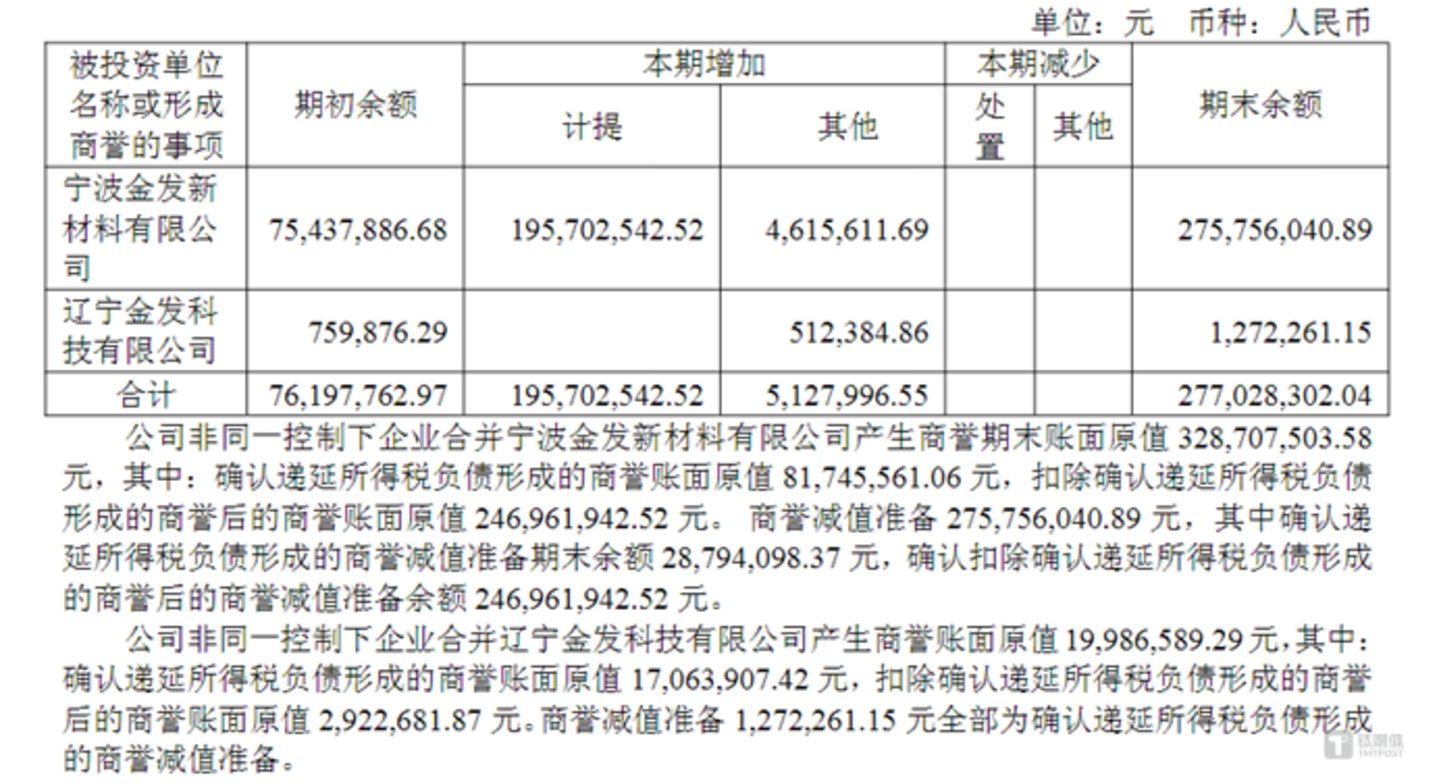 图源：公司公告