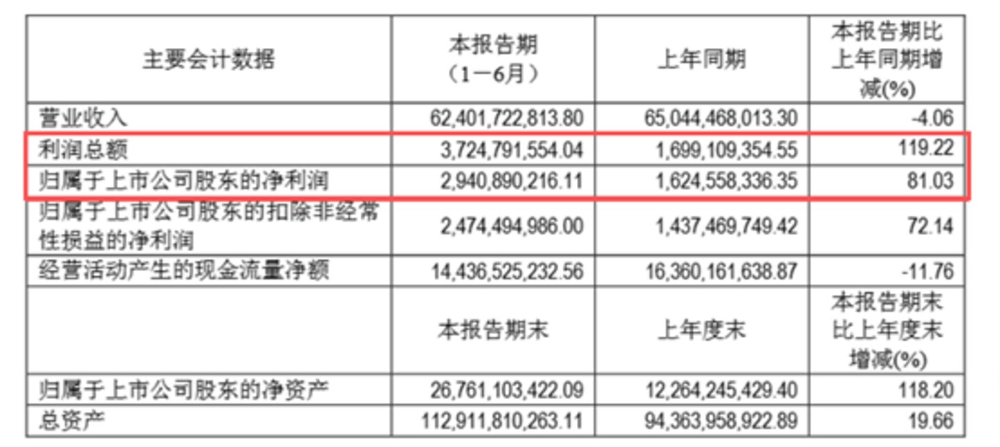 图源:赛力斯公告