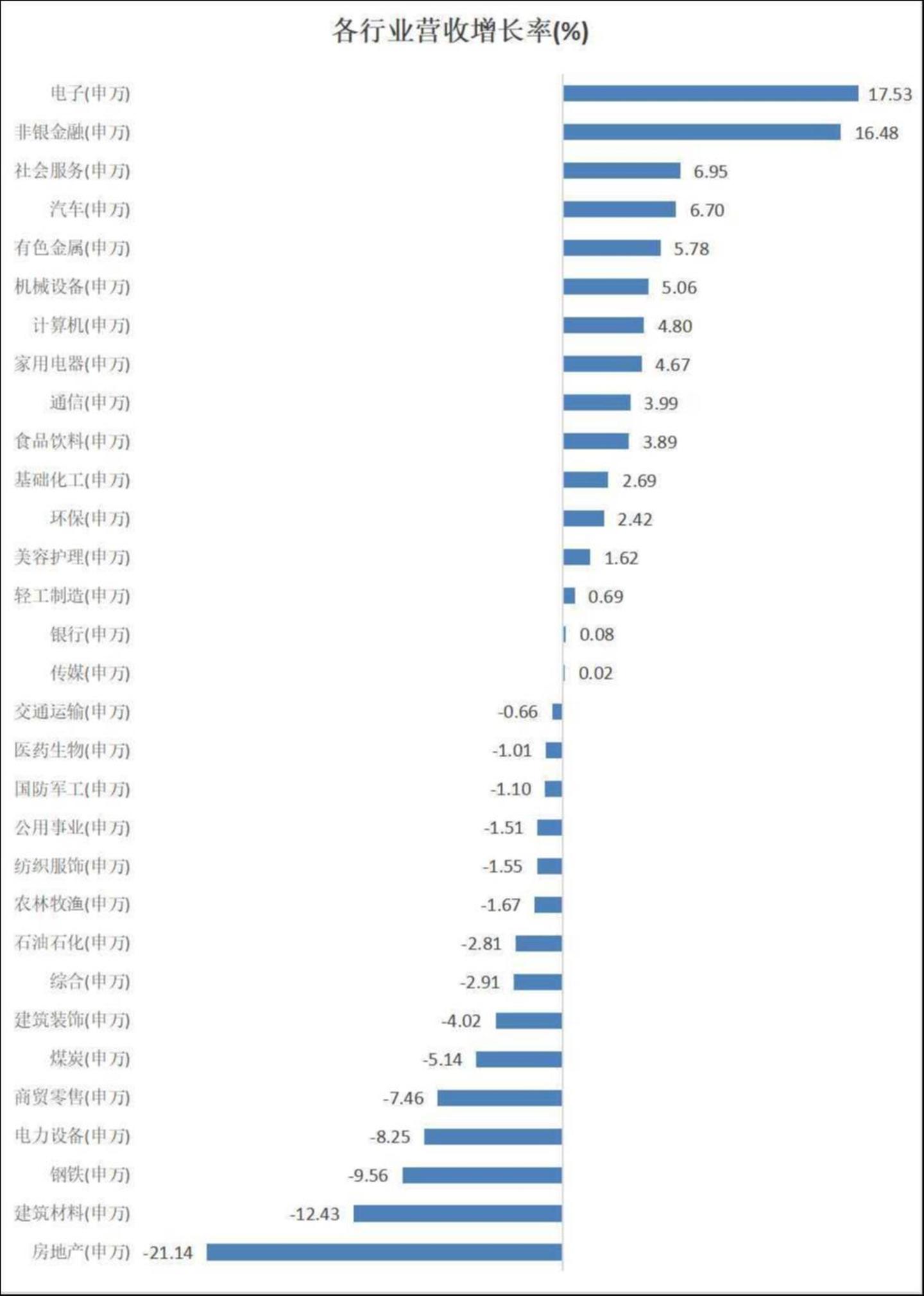 数据来源:Wind,自制