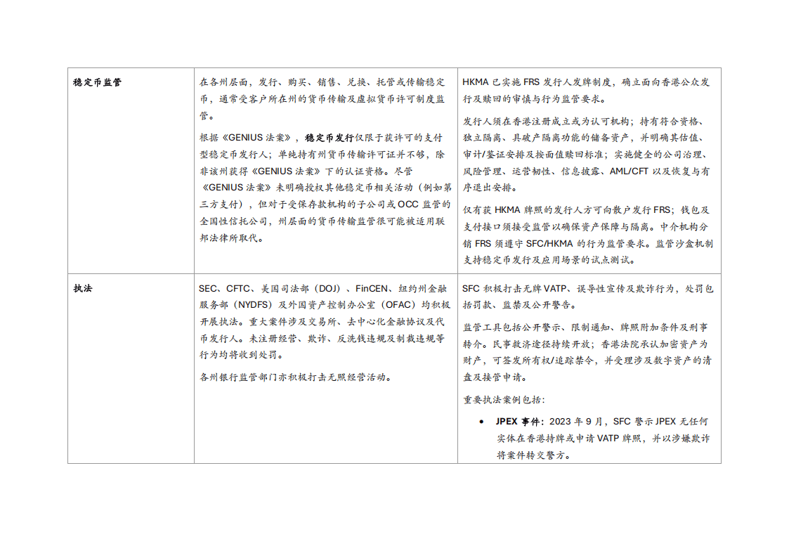 2026迈向新前沿美国与香港稳定币及加密资产监管之对比分析报告-Cooley科律_07.png