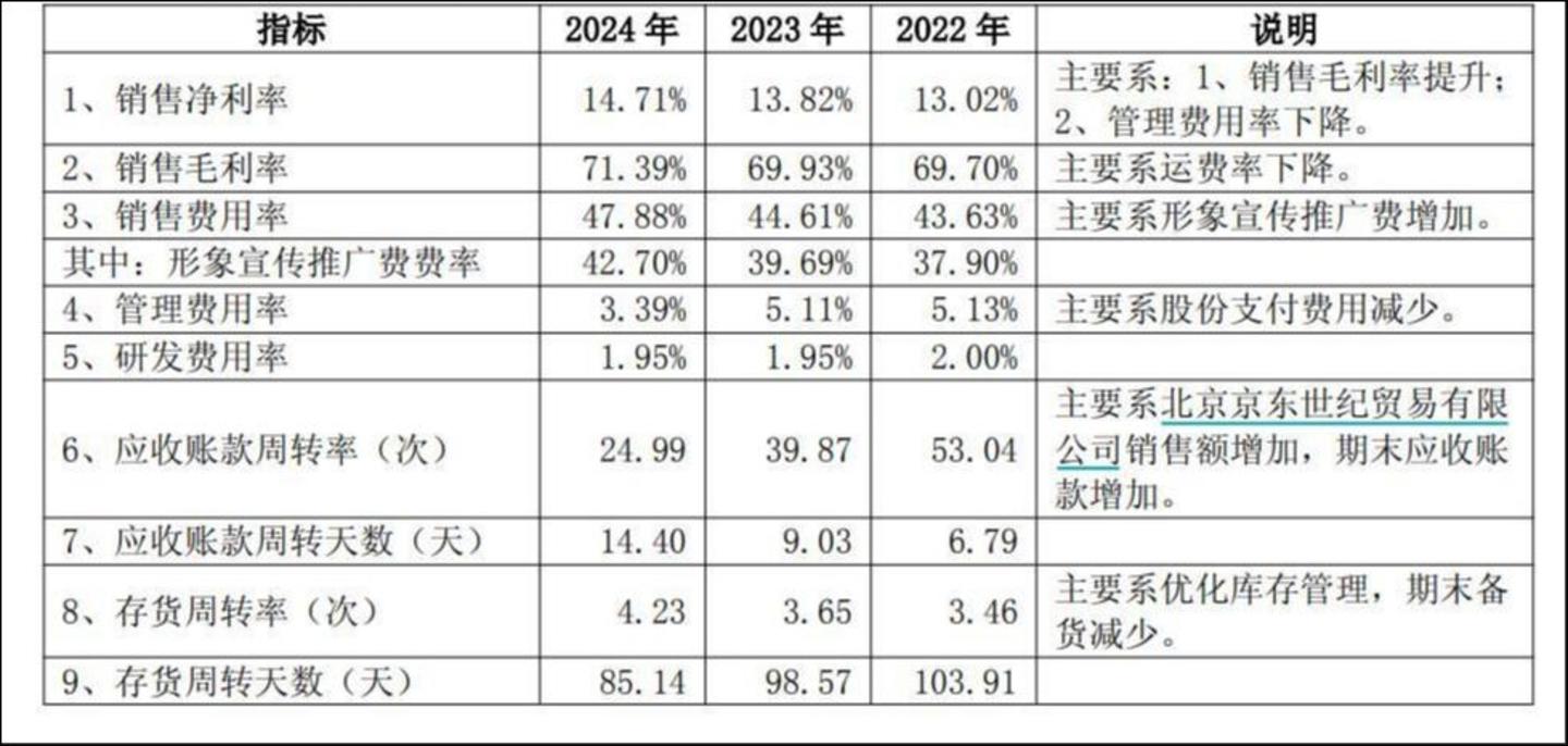 来源：财报