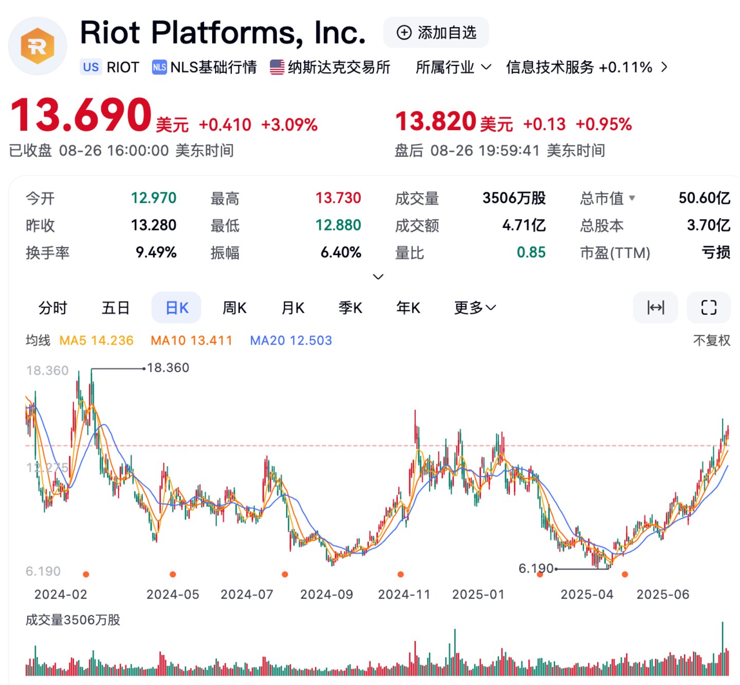 图片来源:百度股市通